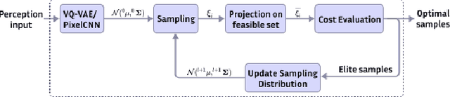 Figure 3 for CrowdSurfer: Sampling Optimization Augmented with Vector-Quantized Variational AutoEncoder for Dense Crowd Navigation