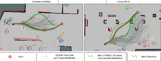 Figure 4 for CrowdSurfer: Sampling Optimization Augmented with Vector-Quantized Variational AutoEncoder for Dense Crowd Navigation