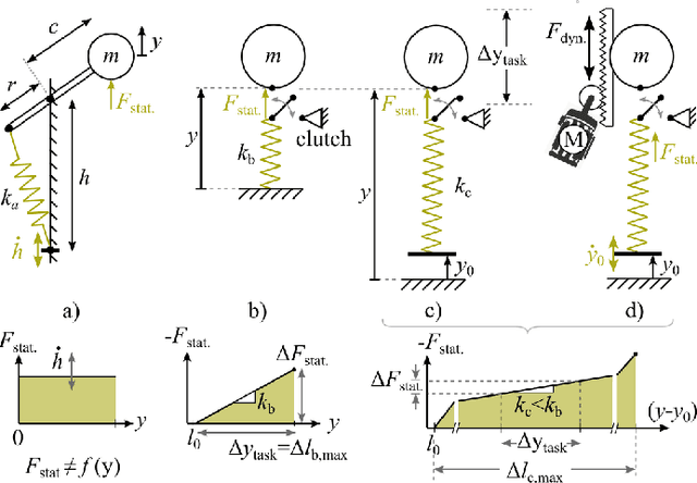 Figure 3 for Reconfigurable Hydrostatics: Toward Multifunctional and Powerful Wearable Robotics