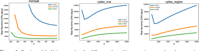 Figure 1 for Utilitarian Algorithm Configuration