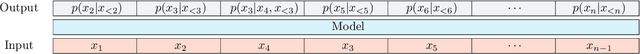Figure 2 for Corrector Sampling in Language Models