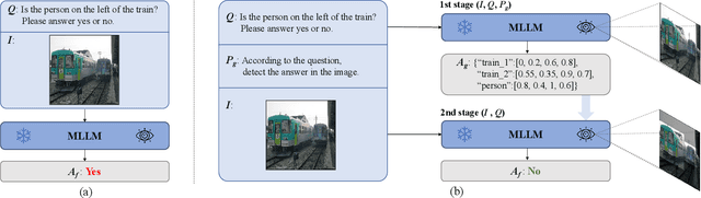 Figure 1 for CoF: Coarse to Fine-Grained Image Understanding for Multi-modal Large Language Models