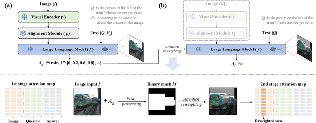 Figure 2 for CoF: Coarse to Fine-Grained Image Understanding for Multi-modal Large Language Models