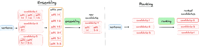 Figure 2 for Pillars of Grammatical Error Correction: Comprehensive Inspection Of Contemporary Approaches In The Era of Large Language Models