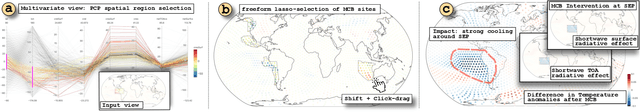 Figure 2 for HAiVA: Hybrid AI-assisted Visual Analysis Framework to Study the Effects of Cloud Properties on Climate Patterns