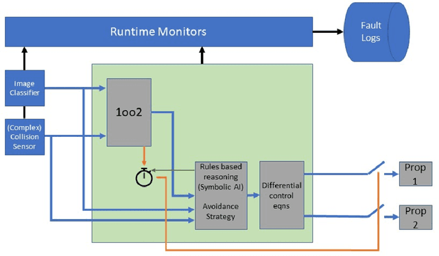 Figure 1 for Autonomous Systems' Safety Cases for use in UK Nuclear Environments