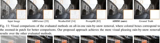 Figure 3 for All-in-one Weather-degraded Image Restoration via Adaptive Degradation-aware Self-prompting Model