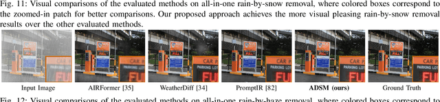 Figure 4 for All-in-one Weather-degraded Image Restoration via Adaptive Degradation-aware Self-prompting Model