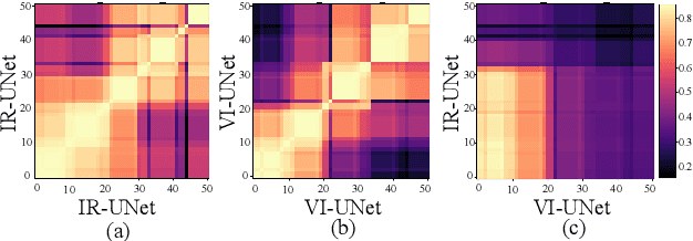 Figure 1 for MMA-UNet: A Multi-Modal Asymmetric UNet Architecture for Infrared and Visible Image Fusion