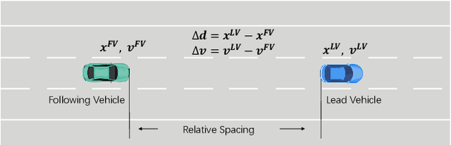 Figure 2 for GenFollower: Enhancing Car-Following Prediction with Large Language Models