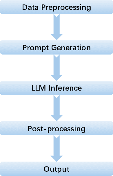 Figure 3 for GenFollower: Enhancing Car-Following Prediction with Large Language Models