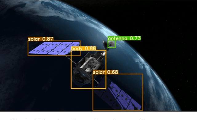 Figure 1 for Taking a PEEK into YOLOv5 for Satellite Component Recognition via Entropy-based Visual Explanations