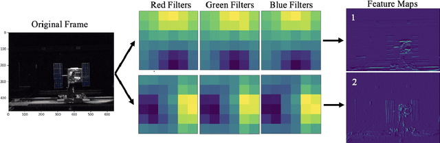 Figure 2 for Taking a PEEK into YOLOv5 for Satellite Component Recognition via Entropy-based Visual Explanations