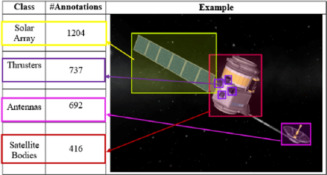 Figure 3 for Taking a PEEK into YOLOv5 for Satellite Component Recognition via Entropy-based Visual Explanations