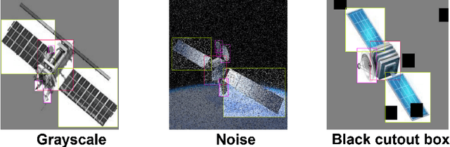 Figure 4 for Taking a PEEK into YOLOv5 for Satellite Component Recognition via Entropy-based Visual Explanations