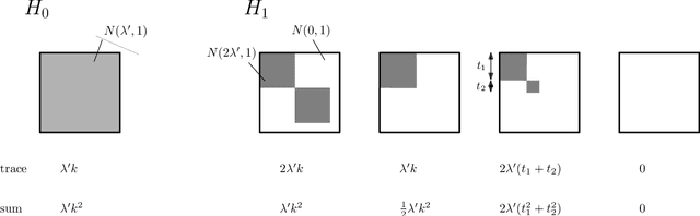 Figure 1 for Is it easier to count communities than find them?