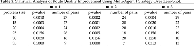 Figure 3 for Visual Reasoning and Multi-Agent Approach in Multimodal Large Language Models (MLLMs): Solving TSP and mTSP Combinatorial Challenges