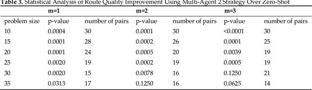 Figure 4 for Visual Reasoning and Multi-Agent Approach in Multimodal Large Language Models (MLLMs): Solving TSP and mTSP Combinatorial Challenges