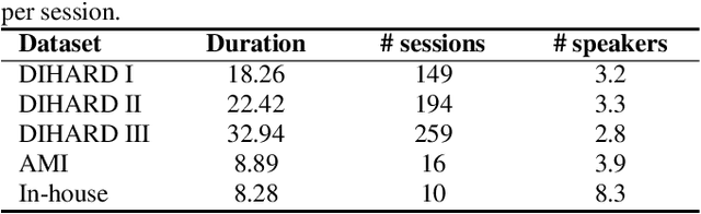 Figure 2 for High-resolution embedding extractor for speaker diarisation