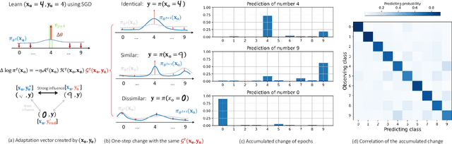 Figure 1 for Learning Dynamics of LLM Finetuning