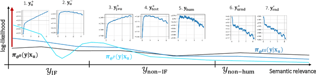 Figure 2 for Learning Dynamics of LLM Finetuning