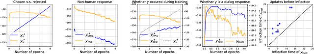 Figure 3 for Learning Dynamics of LLM Finetuning