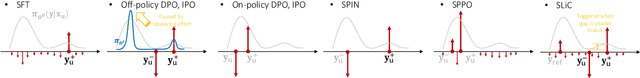 Figure 4 for Learning Dynamics of LLM Finetuning