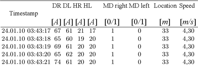 Figure 1 for Case ID detection based on time series data -- the mining use case