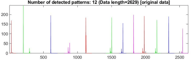 Figure 2 for Case ID detection based on time series data -- the mining use case