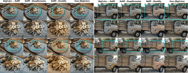 Figure 4 for CoRF : Colorizing Radiance Fields using Knowledge Distillation