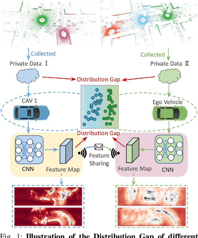 Figure 1 for Breaking Data Silos: Cross-Domain Learning for Multi-Agent Perception from Independent Private Sources