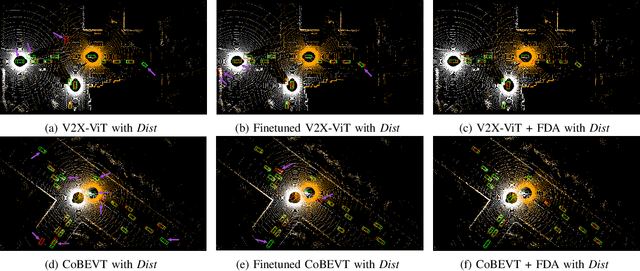 Figure 3 for Breaking Data Silos: Cross-Domain Learning for Multi-Agent Perception from Independent Private Sources