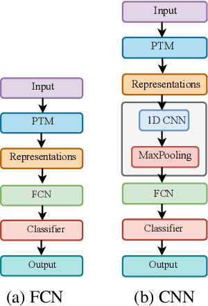 Figure 2 for Heterogeneity over Homogeneity: Investigating Multilingual Speech Pre-Trained Models for Detecting Audio Deepfake