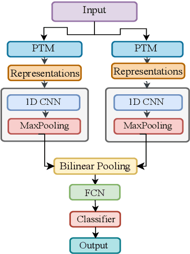 Figure 3 for Heterogeneity over Homogeneity: Investigating Multilingual Speech Pre-Trained Models for Detecting Audio Deepfake