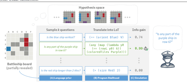 Figure 1 for Loose LIPS Sink Ships: Asking Questions in Battleship with Language-Informed Program Sampling