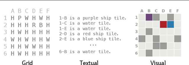 Figure 3 for Loose LIPS Sink Ships: Asking Questions in Battleship with Language-Informed Program Sampling