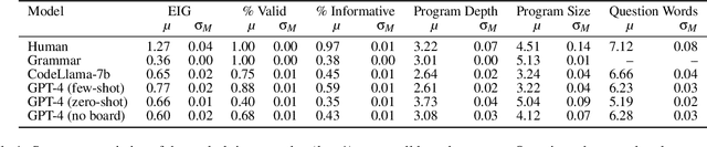 Figure 2 for Loose LIPS Sink Ships: Asking Questions in Battleship with Language-Informed Program Sampling