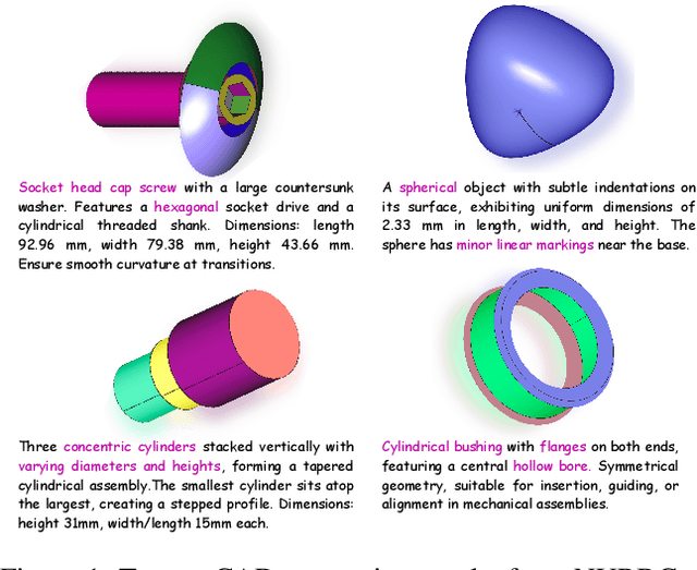 Figure 1 for NURBGen: High-Fidelity Text-to-CAD Generation through LLM-Driven NURBS Modeling