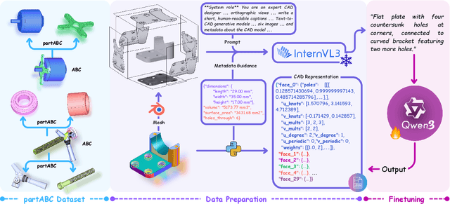 Figure 3 for NURBGen: High-Fidelity Text-to-CAD Generation through LLM-Driven NURBS Modeling