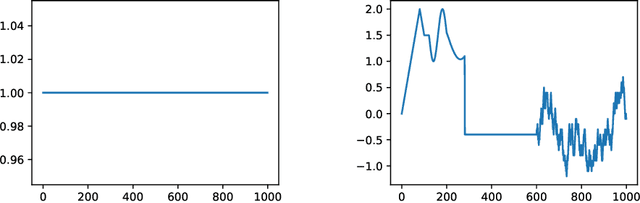 Figure 1 for Distribution-Free Predictive Inference under Unknown Temporal Drift