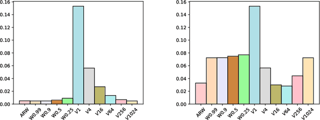 Figure 4 for Distribution-Free Predictive Inference under Unknown Temporal Drift