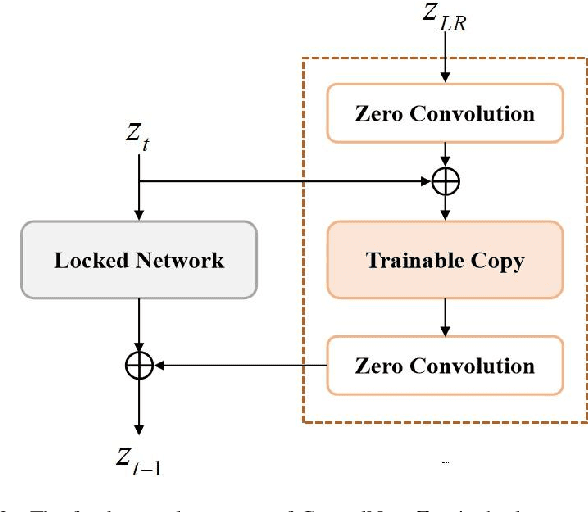 Figure 2 for DaLPSR: Leverage Degradation-Aligned Language Prompt for Real-World Image Super-Resolution