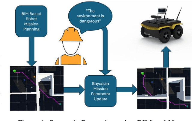 Figure 1 for Bayesian BIM-Guided Construction Robot Navigation with NLP Safety Prompts in Dynamic Environments