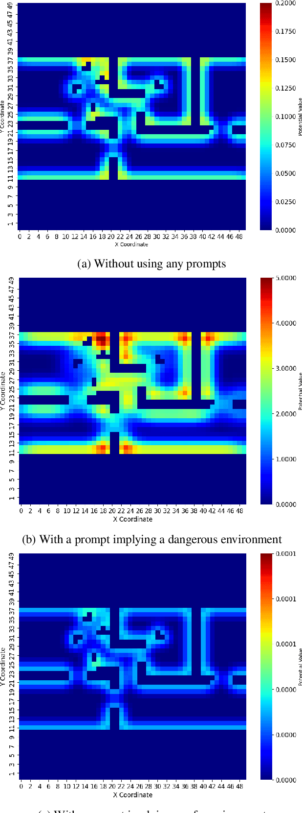 Figure 3 for Bayesian BIM-Guided Construction Robot Navigation with NLP Safety Prompts in Dynamic Environments