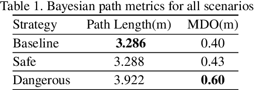 Figure 2 for Bayesian BIM-Guided Construction Robot Navigation with NLP Safety Prompts in Dynamic Environments