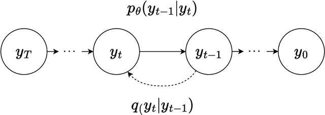 Figure 1 for Improving Controllability and Editability for Pretrained Text-to-Music Generation Models