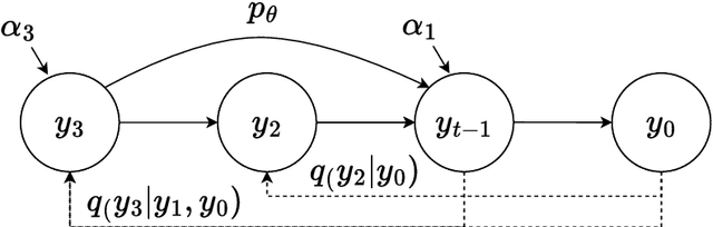 Figure 2 for Improving Controllability and Editability for Pretrained Text-to-Music Generation Models