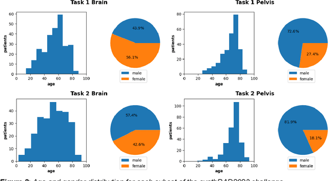 Figure 3 for SynthRAD2023 Grand Challenge dataset: generating synthetic CT for radiotherapy