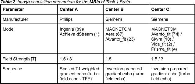 Figure 4 for SynthRAD2023 Grand Challenge dataset: generating synthetic CT for radiotherapy