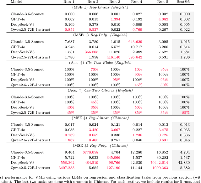 Figure 4 for Verbalized Machine Learning: Revisiting Machine Learning with Language Models